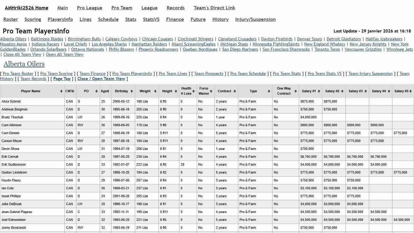 LVAMH - Pro Team PlayersInfo